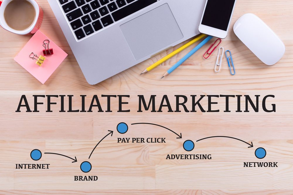 affiliate marketing