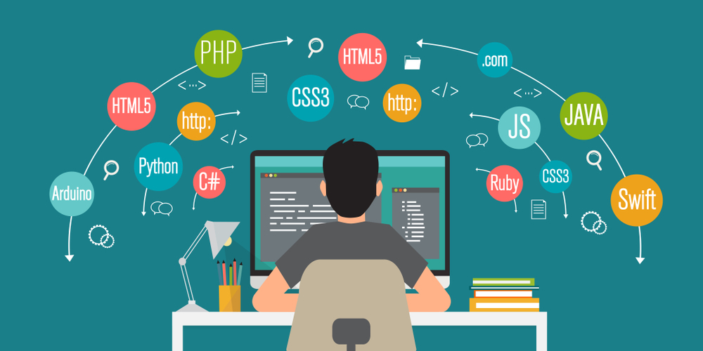 Best programming/coding learning websites